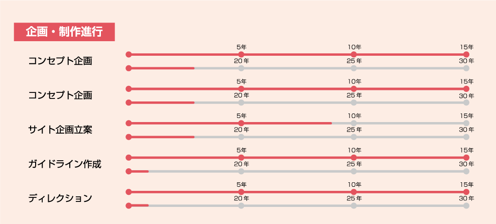企画・制作進行